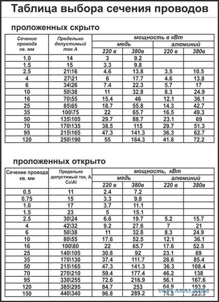 Сечение провода аккумулятора автомобиля