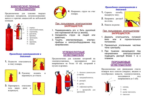 Каким огнетушителем можно тушить компьютер