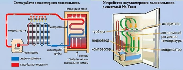 Какой газ в холодильнике в ворд whirlpool