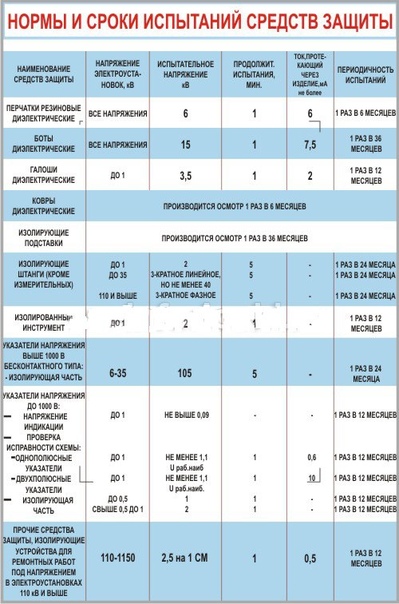 Перечень электрозащитных средств образец