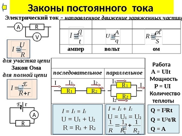 Закон ома для конденсатора