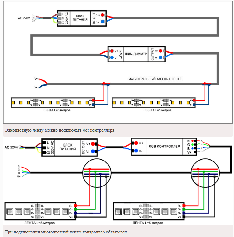 Ubiquiti подключение через блок питания