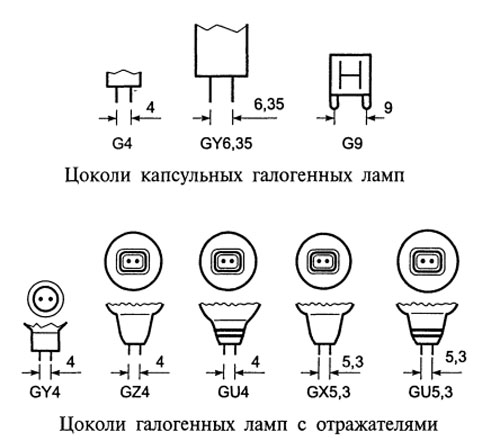 Размеры цоколей автомобильных ламп