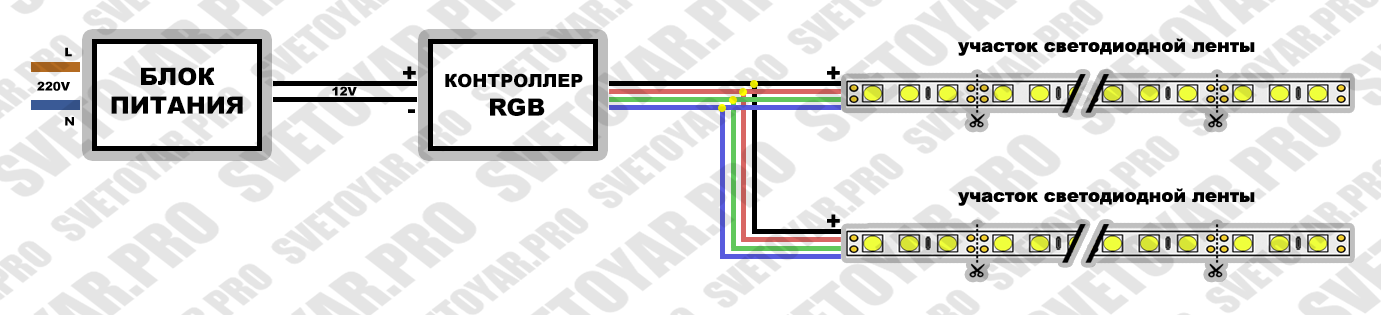 Как подключить светодиодную ленту 12 вольт к 220в без блока питания