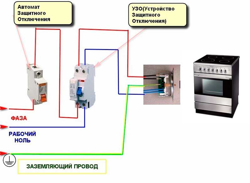 Электрический духовой шкаф подключение к электросети 220