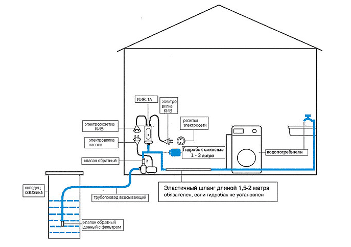 Подключение скважинного насоса к автоматике с гидроаккумулятором схема