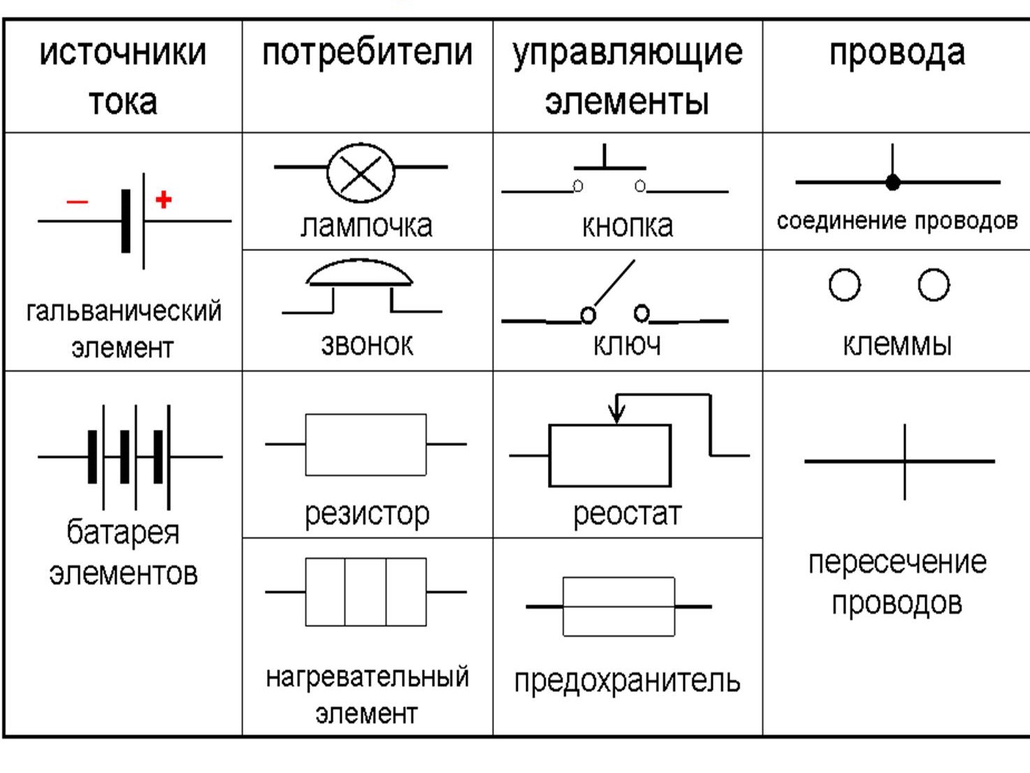 Какой буквенный код имеют схемы электрические принципиальные