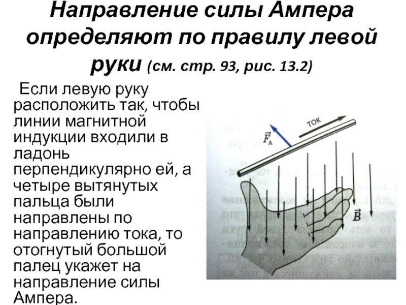 Правило левой руки рисунок