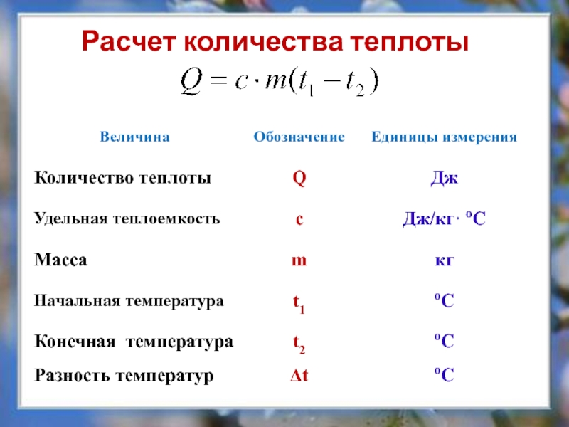 Какой буквой обозначается разрешающая способность сканера в информатике