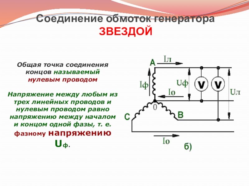 Для чего нужен нулевой провод в схемах полной и неполной звезды