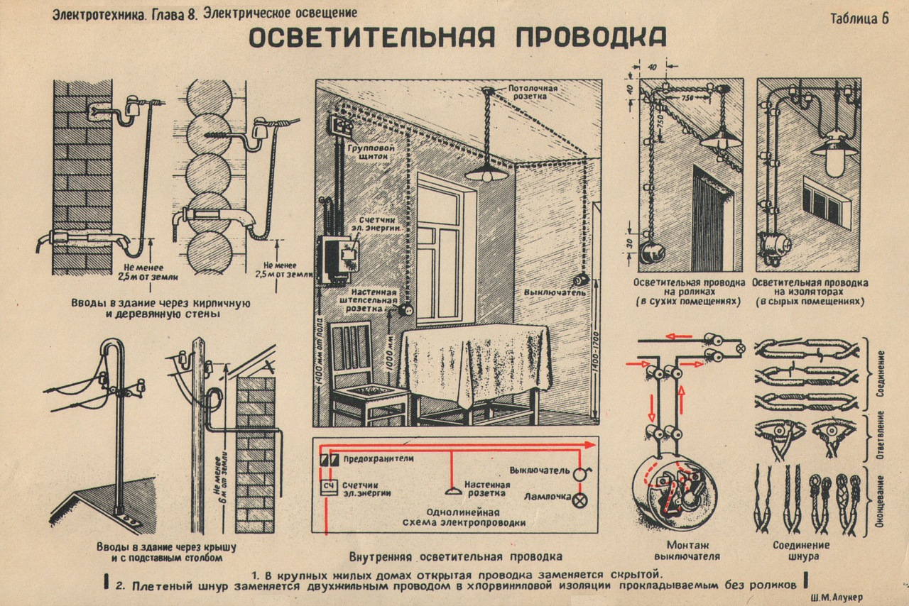 Электротехника в рисунках и чертежах