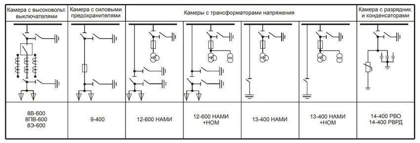 Обозначение опн на однолинейной схеме