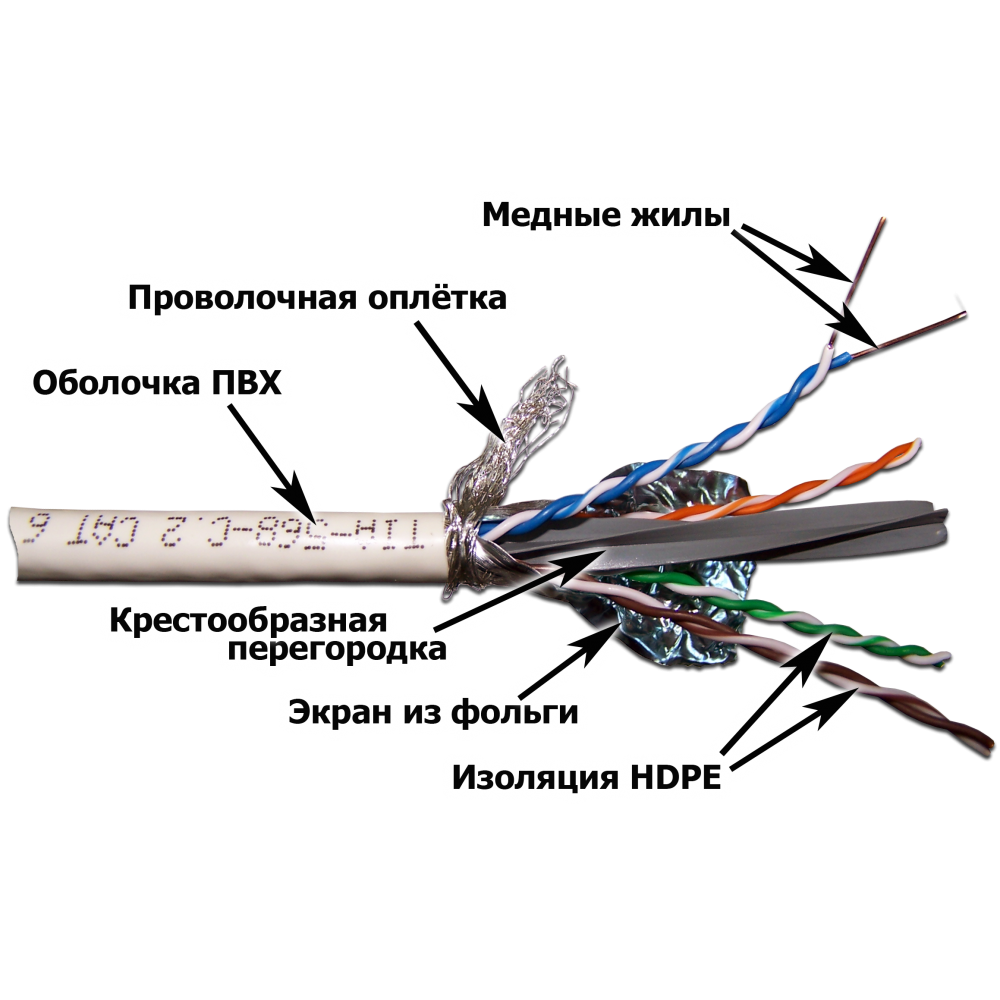 Типы разъемов оптических кабелей