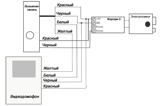 Как подключить ip домофон к телефону