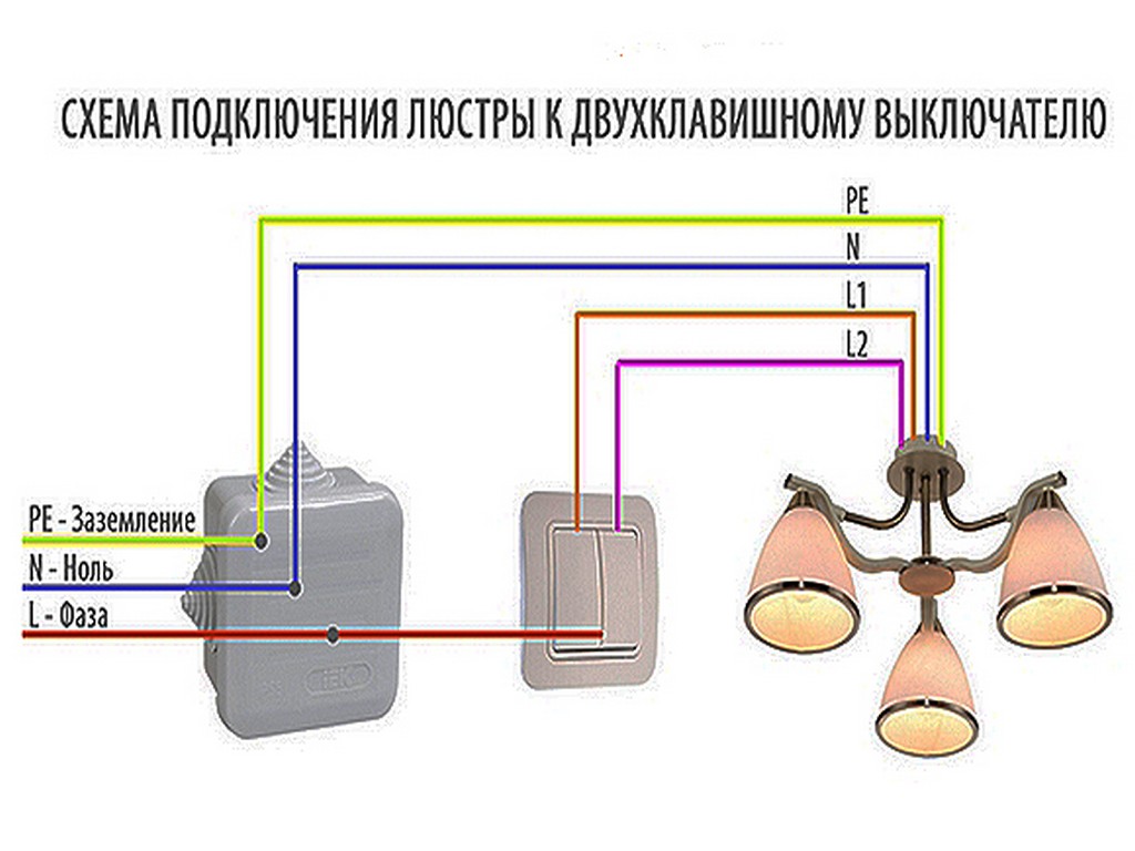 Как подключить люстру к wifi