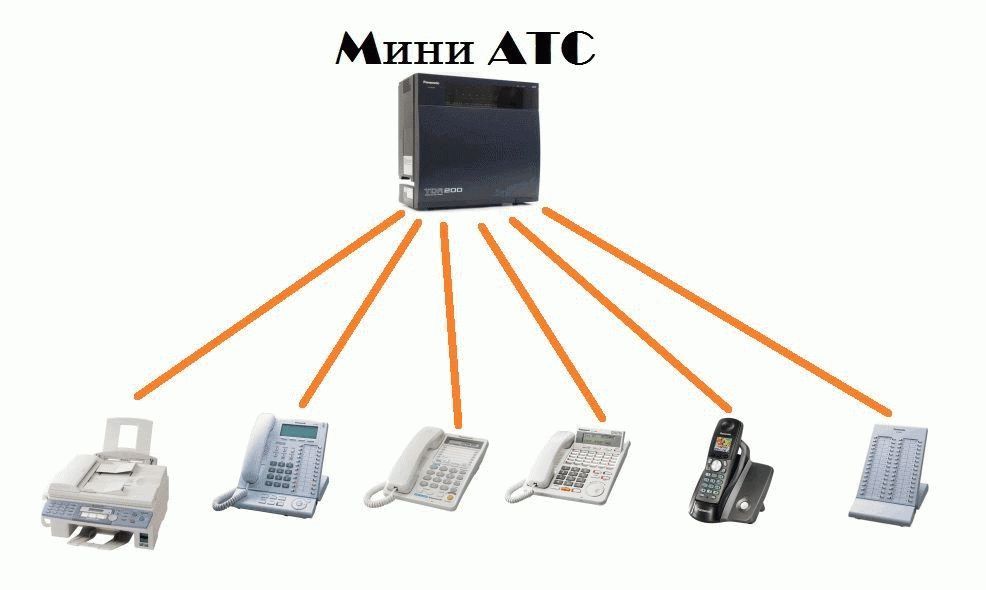 Мгтс заявка на подключение телефона