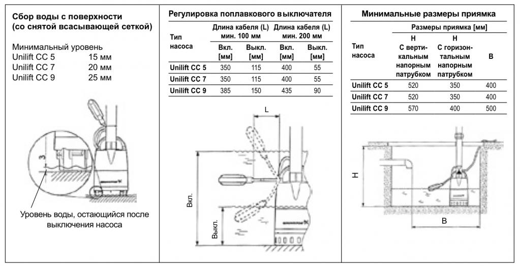 Схема подключения дренажного насоса с поплавком