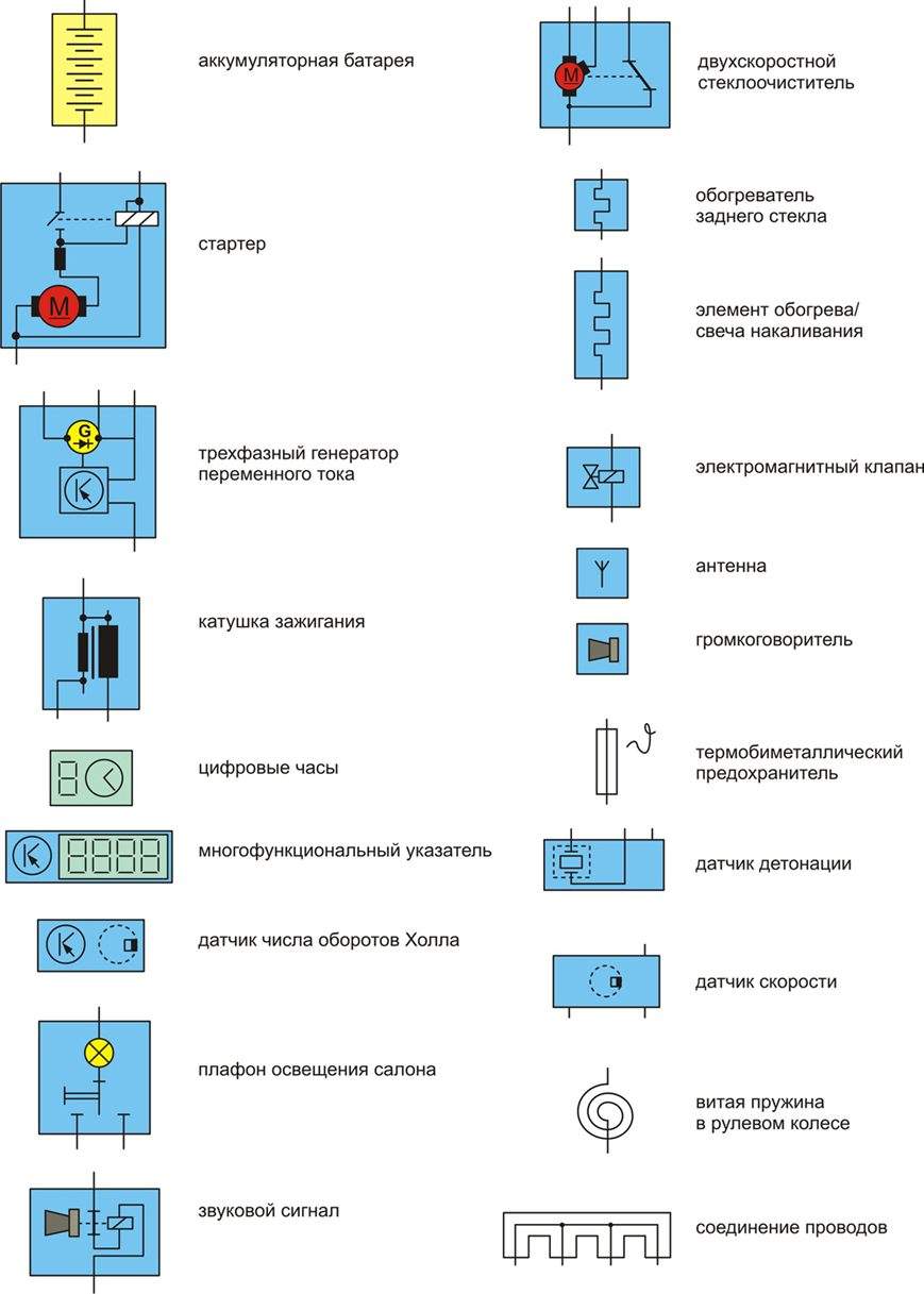 Электро обозначения на схемах