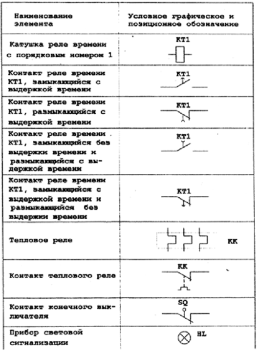 Реле времени обозначение на схеме буквенное