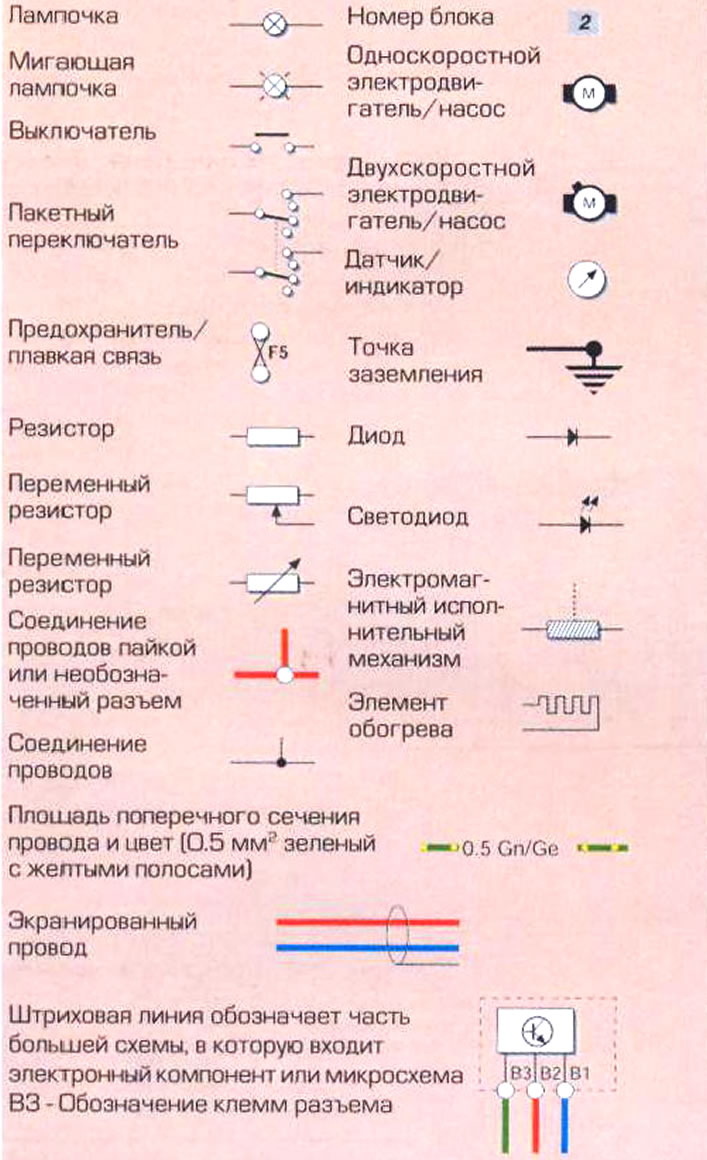 Обозначения в схемах электрических физика