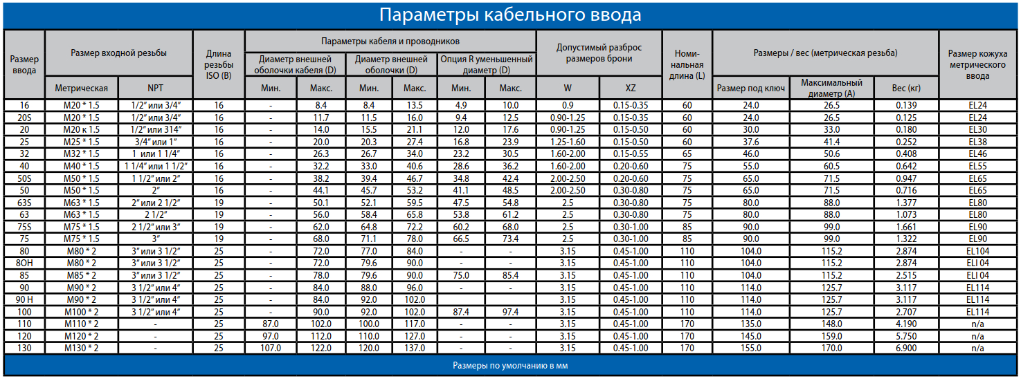 Вес кабеля. Кабель 5х16 диаметр наружный. Наружный диаметр кабеля АВББШВ 4х240. Диаметр трубы ПНД для кабеля 240 мм2.