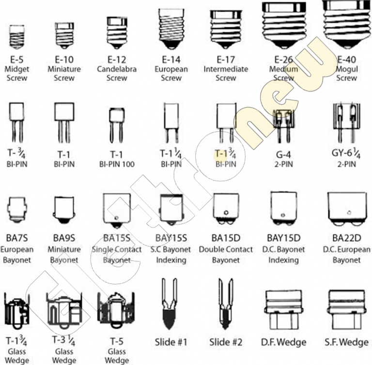 Типы цоколей автомобильных ламп