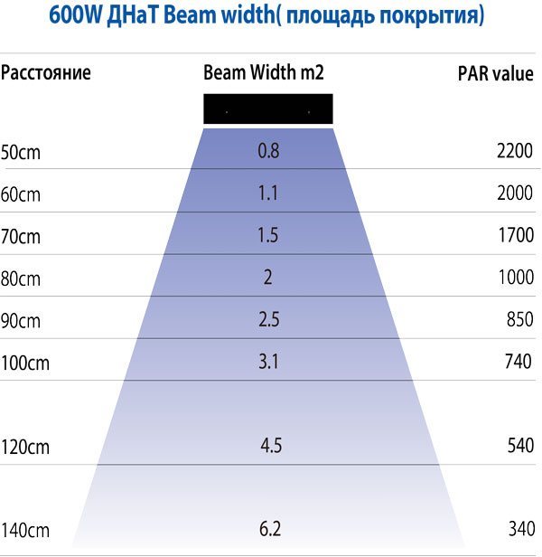 Сколько ватт в тесле