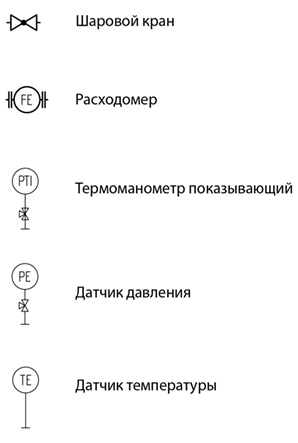 Как обозначается реле давления на схеме