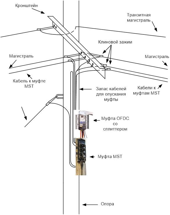 Схема подключения от столба к дому