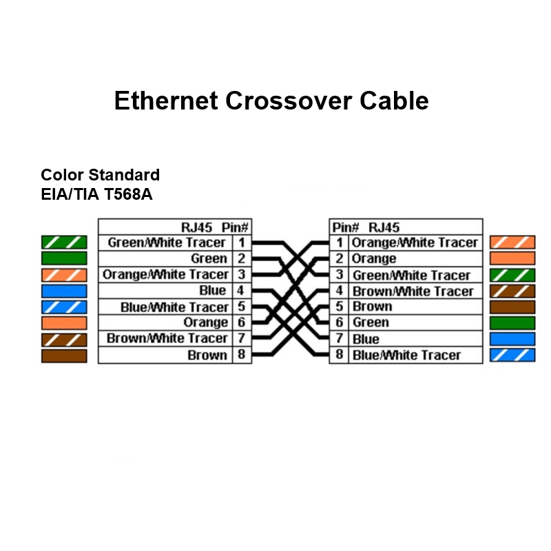 Схема подключения rj 45