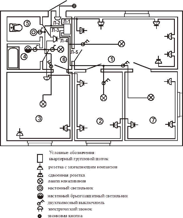 План электрики в квартире образец