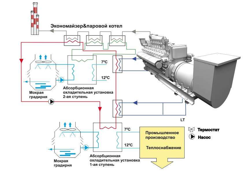 Абсорбционная холодильная установка схема