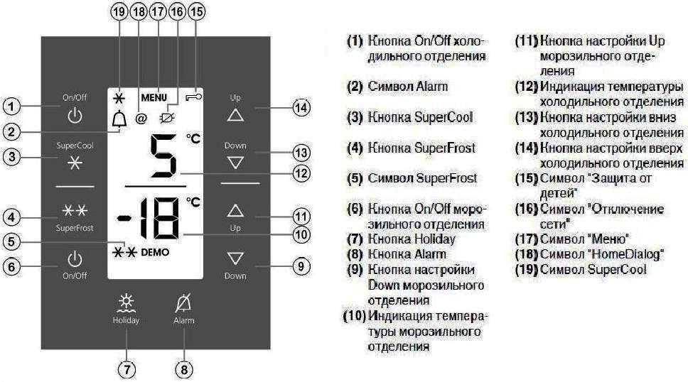 Холодильник обозначение температуры. Холодильник БЕКО обозначения на дисплее. Холодильник Канди индикаторы обозначение. Холодильник Liebherr индикатор off. Холодильник Liebherr обозначения на дисплее.