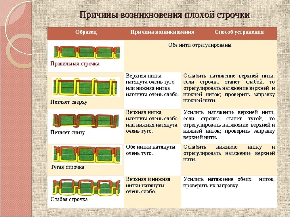 Почему петляет нижняя нить в швейной машинке dexp