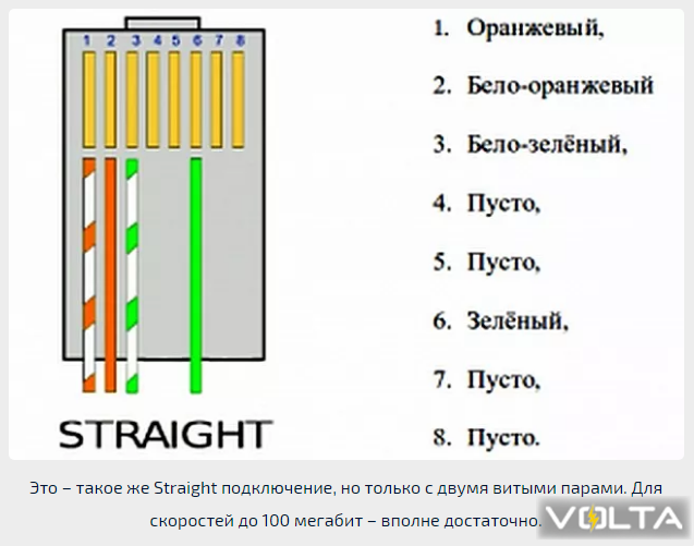 Схема обжима витой пары b