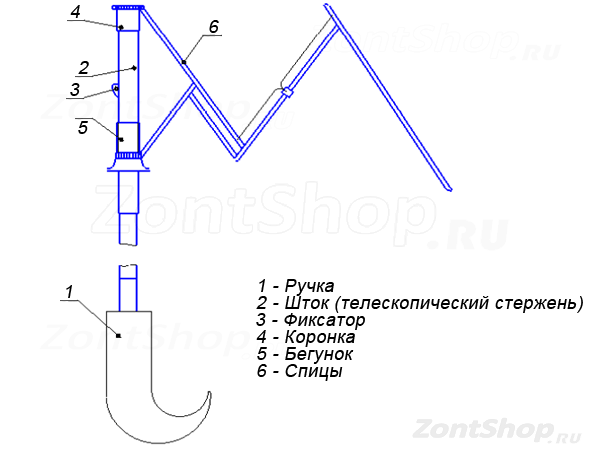 Ремонт ручки зонта автомата схема ремонт