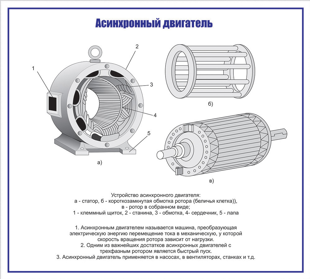 Почему двигатель называют асинхронным