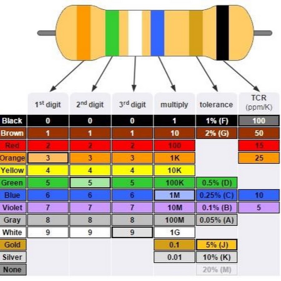 Справочник резисторов по цветам