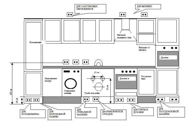 На каком уровне располагать розетки на кухне